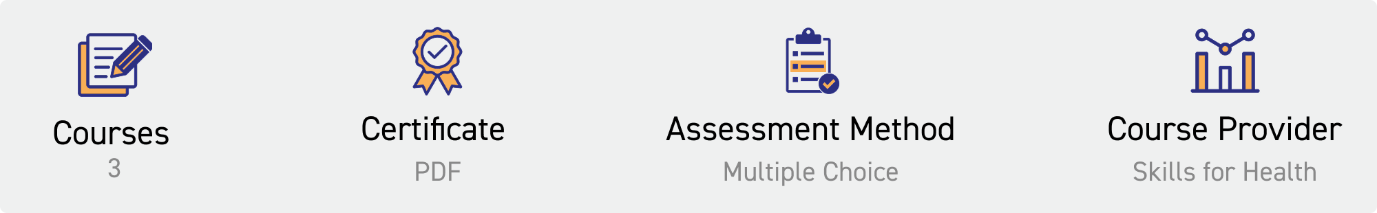 courses: 3. certificate: pdf. assessment method: multiple choice. course provider: skills for health